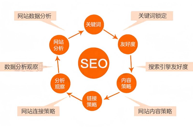 网站优化的秘密武器:SEO关键词